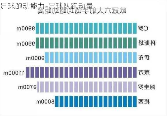 足球跑动能力-足球队跑动量