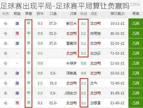 足球赛出现平局-足球赛平局算让负赢吗