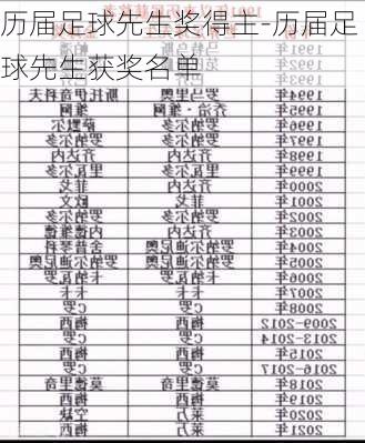 历届足球先生奖得主-历届足球先生获奖名单