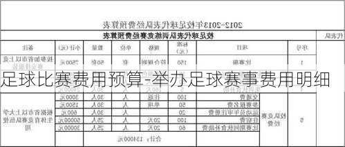 足球比赛费用预算-举办足球赛事费用明细