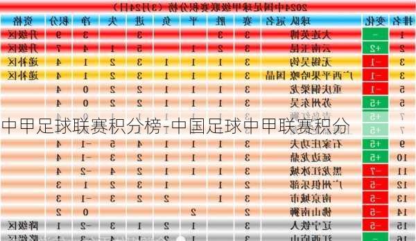 中甲足球联赛积分榜-中国足球中甲联赛积分