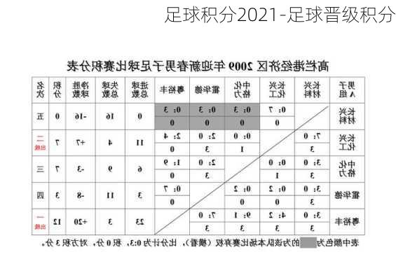 足球积分2021-足球晋级积分