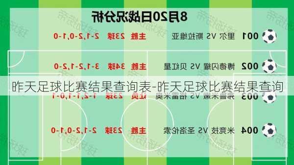 昨天足球比赛结果查询表-昨天足球比赛结果查询