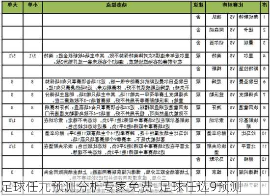 足球任九预测分析专家免费-足球任选9预测