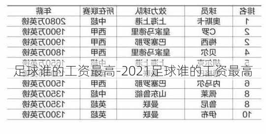 足球谁的工资最高-2021足球谁的工资最高