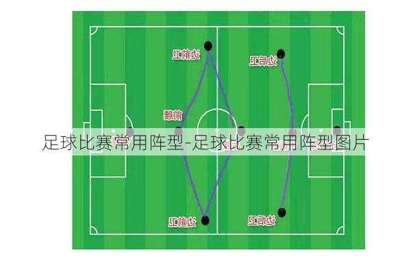 足球比赛常用阵型-足球比赛常用阵型图片