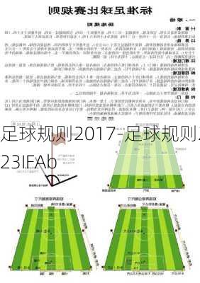 足球规则2017-足球规则2023IFAb