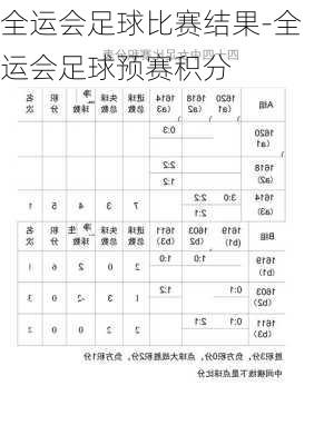 全运会足球比赛结果-全运会足球预赛积分