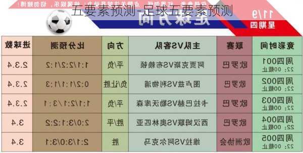 五要素预测-足球五要素预测