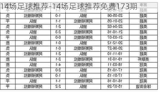 14场足球推荐-14场足球推荐免费173期