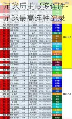 足球历史最多连胜-足球最高连胜纪录