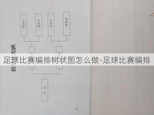 足球比赛编排树状图怎么做-足球比赛编排