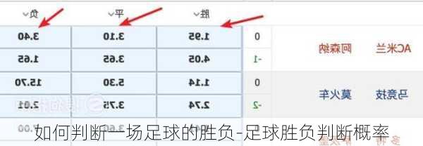 如何判断一场足球的胜负-足球胜负判断概率