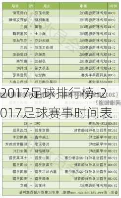 2017足球排行榜-2017足球赛事时间表