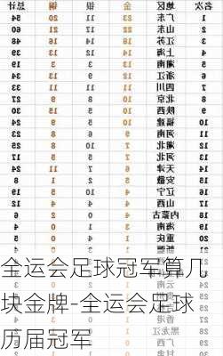 全运会足球冠军算几块金牌-全运会足球历届冠军