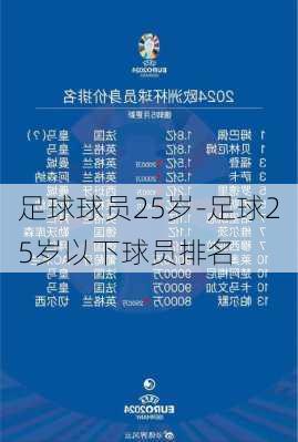 足球球员25岁-足球25岁以下球员排名