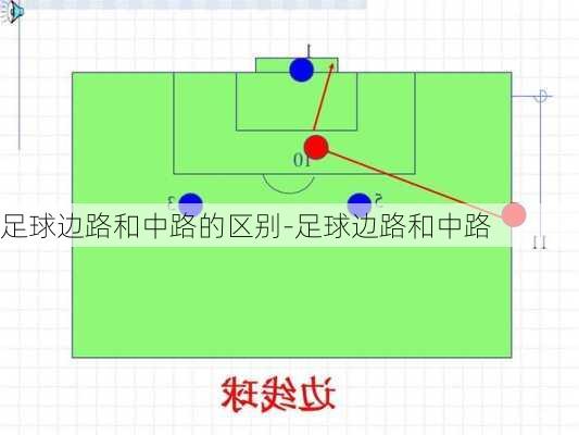 足球边路和中路的区别-足球边路和中路