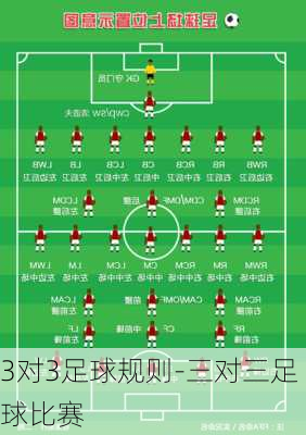 3对3足球规则-三对三足球比赛
