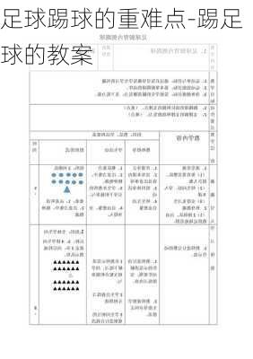 足球踢球的重难点-踢足球的教案