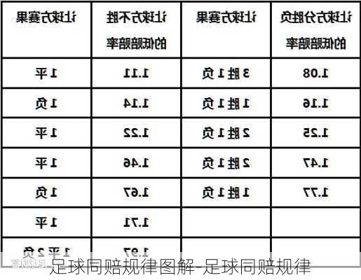 足球同赔规律图解-足球同赔规律