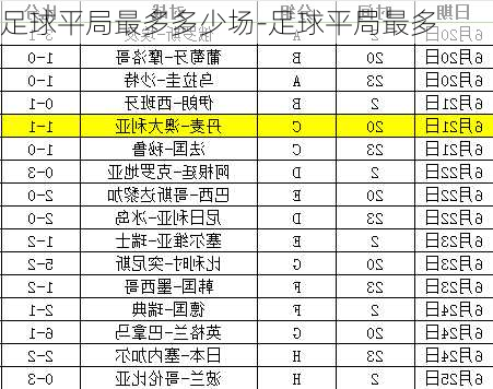 足球平局最多多少场-足球平局最多