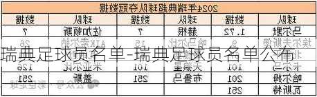 瑞典足球员名单-瑞典足球员名单公布