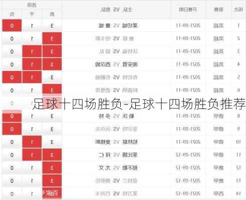 足球十四场胜负-足球十四场胜负推荐