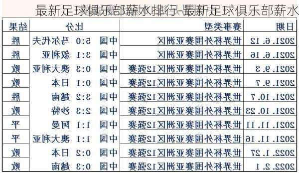 最新足球俱乐部薪水排行-最新足球俱乐部薪水