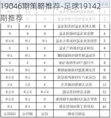 19046期策略推荐-足球19142期推荐