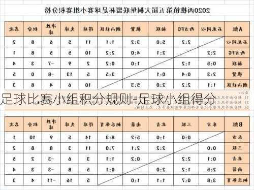 足球比赛小组积分规则-足球小组得分