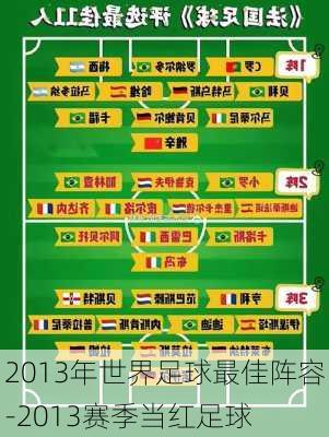 2013年世界足球最佳阵容-2013赛季当红足球