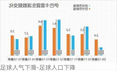 足球人气下滑-足球人口下降