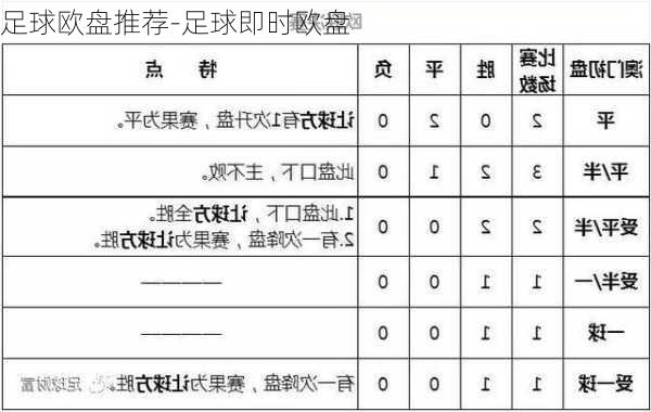 足球欧盘推荐-足球即时欧盘