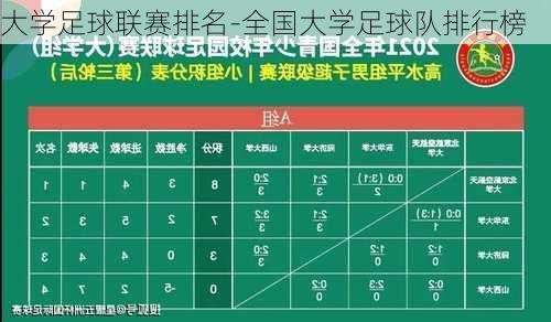 大学足球联赛排名-全国大学足球队排行榜