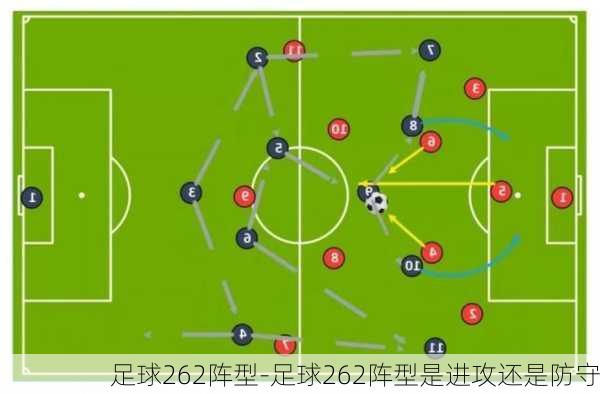 足球262阵型-足球262阵型是进攻还是防守