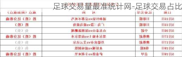 足球交易量最准统计网-足球交易占比