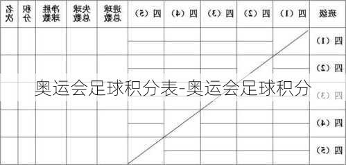 奥运会足球积分表-奥运会足球积分