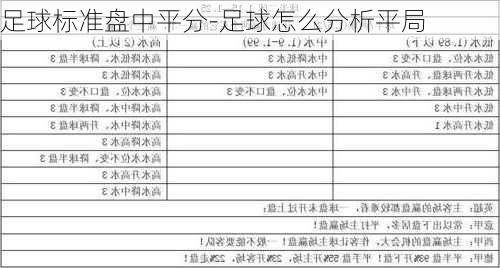 足球标准盘中平分-足球怎么分析平局