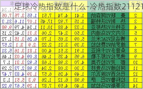 足球冷热指数是什么-冷热指数21121