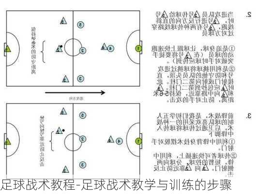 足球战术教程-足球战术教学与训练的步骤