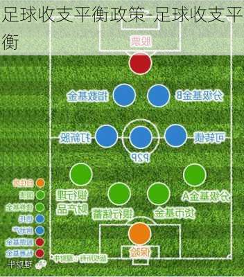 足球收支平衡政策-足球收支平衡