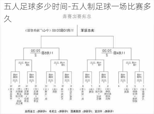 五人足球多少时间-五人制足球一场比赛多久