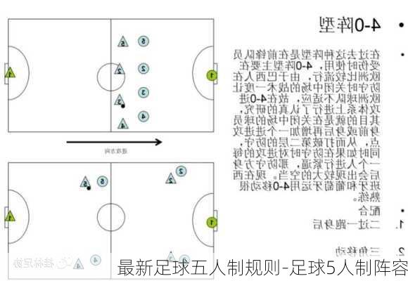 最新足球五人制规则-足球5人制阵容