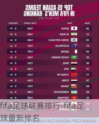 fifa足球联赛排行-fifa足球最新排名