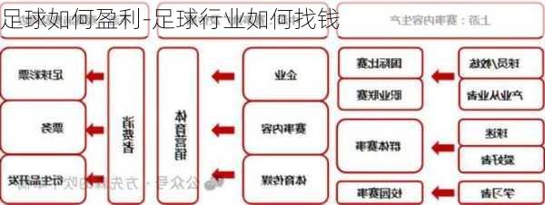 足球如何盈利-足球行业如何找钱