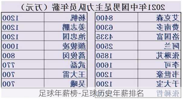 足球年薪榜-足球历史年薪排名