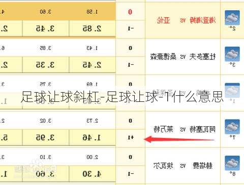 足球让球斜杠-足球让球-1什么意思