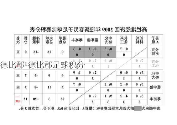 德比郡-德比郡足球积分