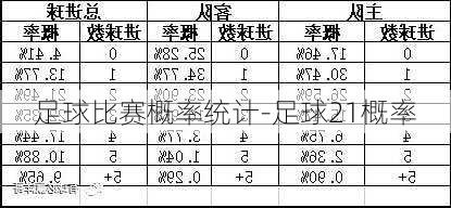 足球比赛概率统计-足球21概率