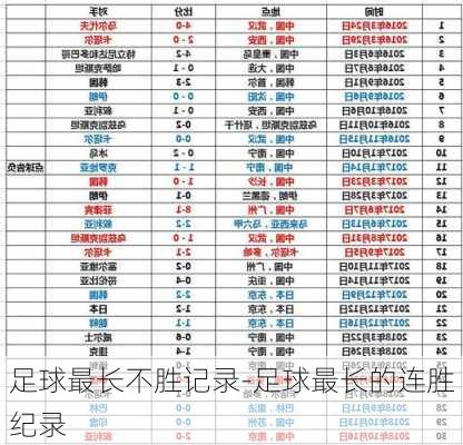 足球最长不胜记录-足球最长的连胜纪录